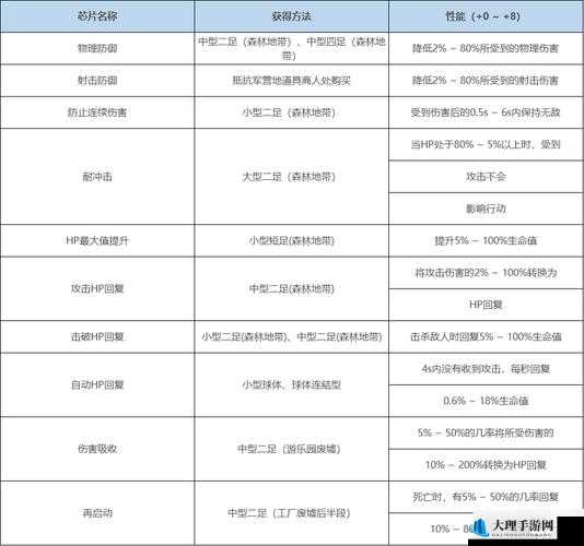 尼尔机械纪元芯片属性详解及性价比全面剖析