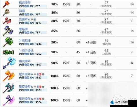 泰拉瑞亚游戏中幽灵锤斧的获取途径及性能全面解析