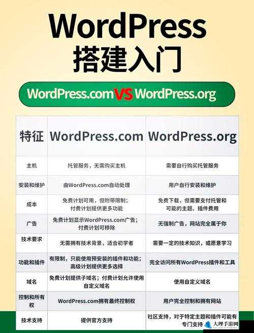 wordpress 成品网站免费：助力轻松搭建个性化网站的优质选择