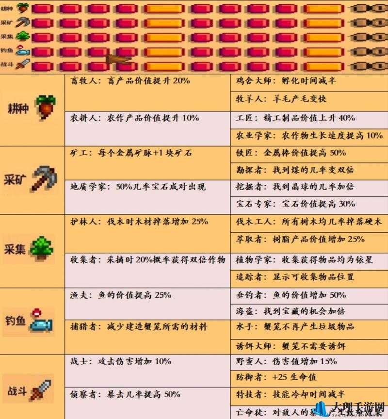 星露谷物语技能天赋全解析 助力玩家做出最优选择